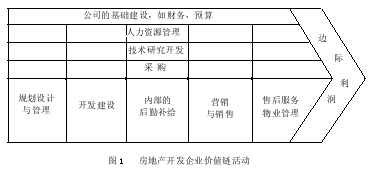 房地產(chǎn)企業(yè)開發(fā)經(jīng)營(yíng)績(jī)效的關(guān)鍵影響因素探析 聚焦各類工程建設(shè)活動(dòng)