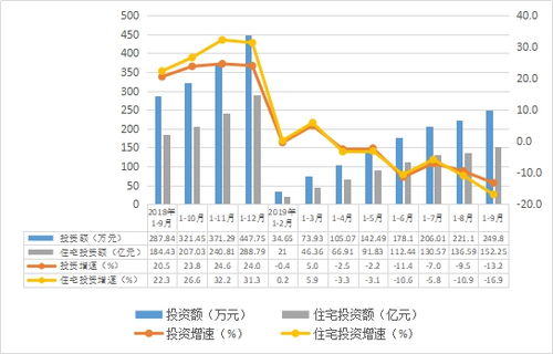 2019年前三季度汕頭房地產(chǎn)開發(fā)運(yùn)行情況與各類工程建設(shè)活動(dòng)分析