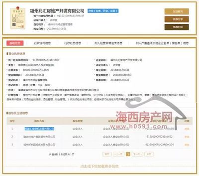福州新地標崛起 建發(fā)匯成新時代大廈領證，攜手世茂108大廈共塑閩江北CBD天際線