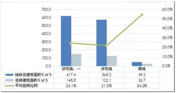 2017杭州房地產市場分析 首次購房者占比近六成，工程建設活動穩步推進