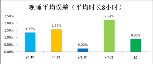 軟件測試睡眠原理與睡眠檢測技術探析