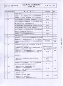 汕頭市澄海區(qū)立翔玩具廠軟件產(chǎn)品檢驗檢測報告及榮譽資質(zhì)概覽